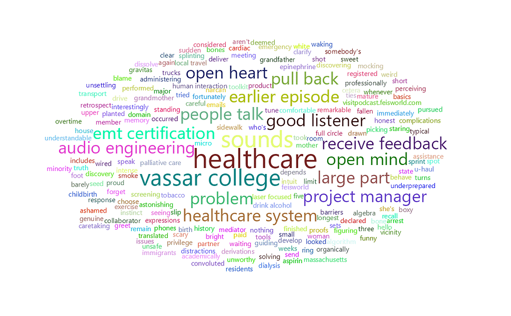 feisworldpodcast 133 elischwamm Word Cloud | Feisworld