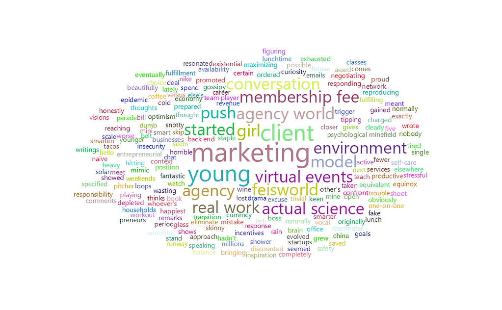 feisworldpodcast 134 margoaaronpart1 Word Cloud | Feisworld