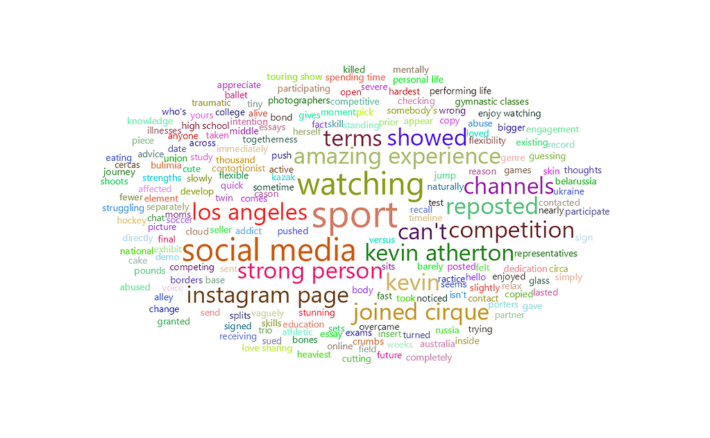 feisworldpodcast 138 gasyaatherton Word Cloud | Feisworld