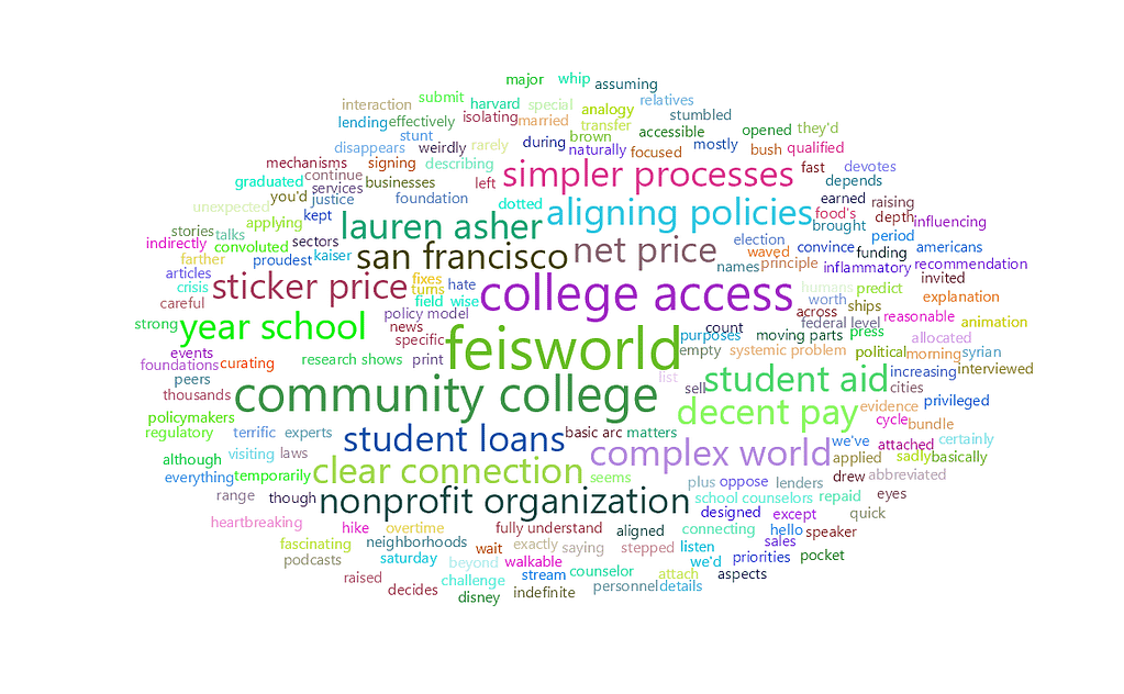 feisworldpodcast 141 laurenasher Word Cloud | Feisworld