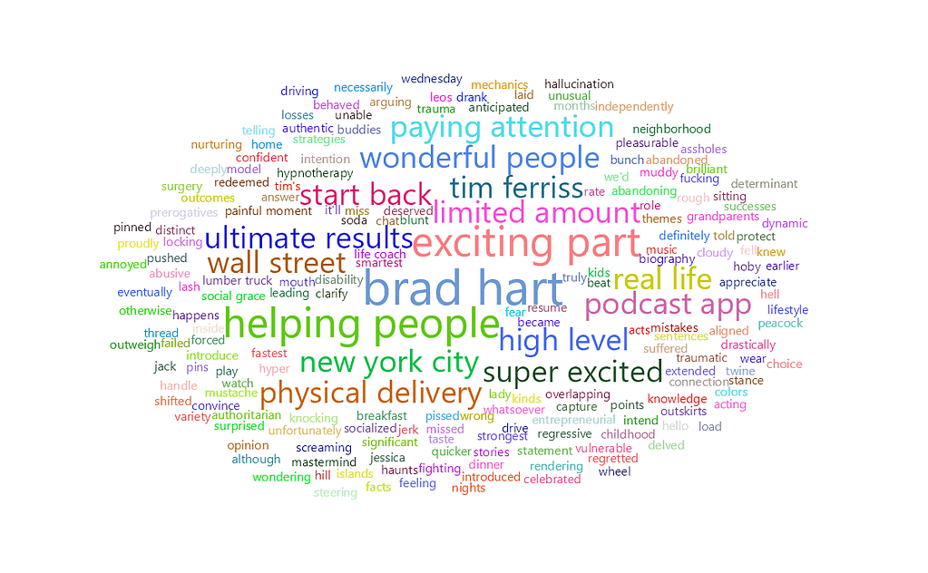 feisworldpodcast 142 bradhart Word Cloud | Feisworld