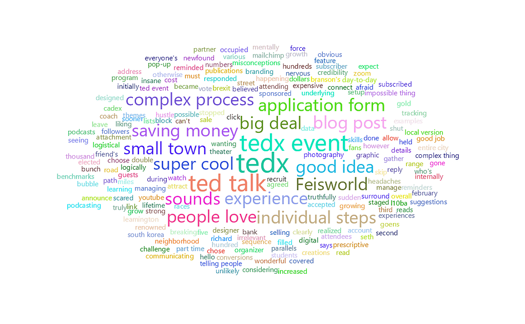 feisworldpodcast 143 ryanhilderbrandt Word Cloud | Feisworld