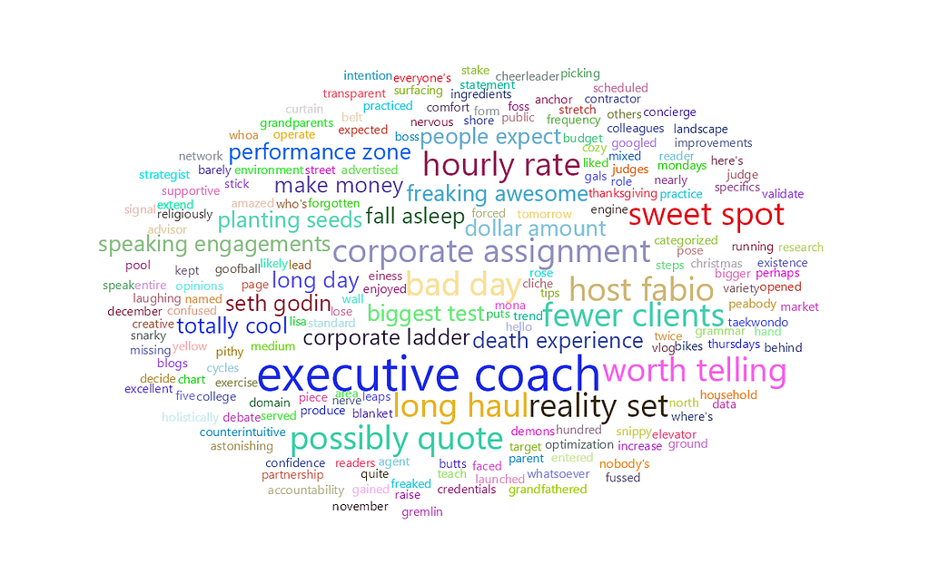 feisworldpodcast 146 michaelobrien Word Cloud | Feisworld