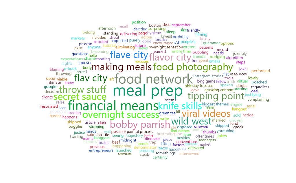 feisworldpodcast 148 bobbyparrish Word Cloud | Feisworld