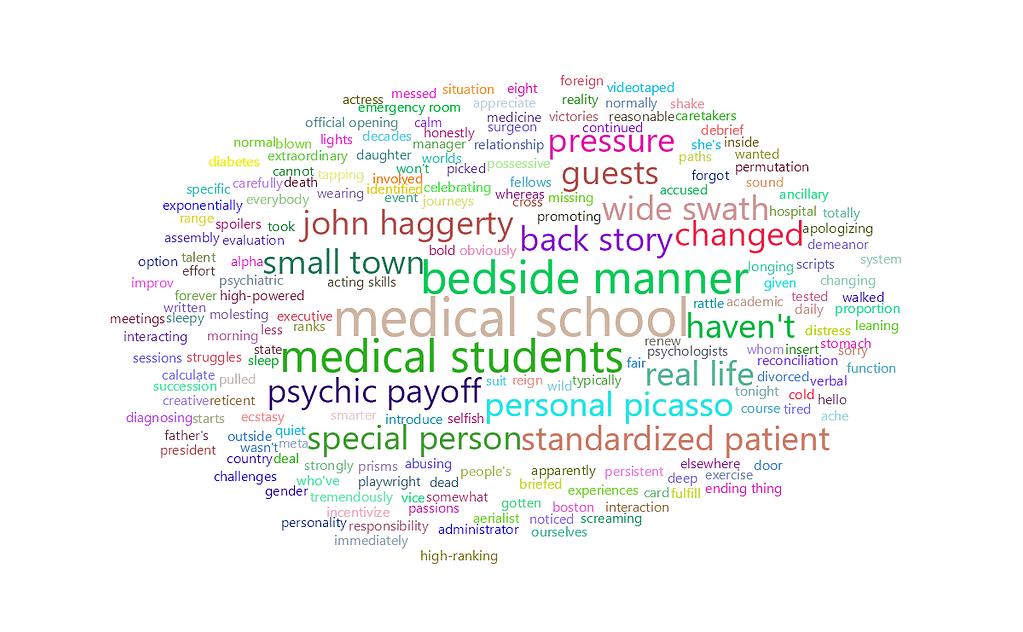 feisworldpodcast 149 johnhaggerty Word Cloud 1 | Feisworld