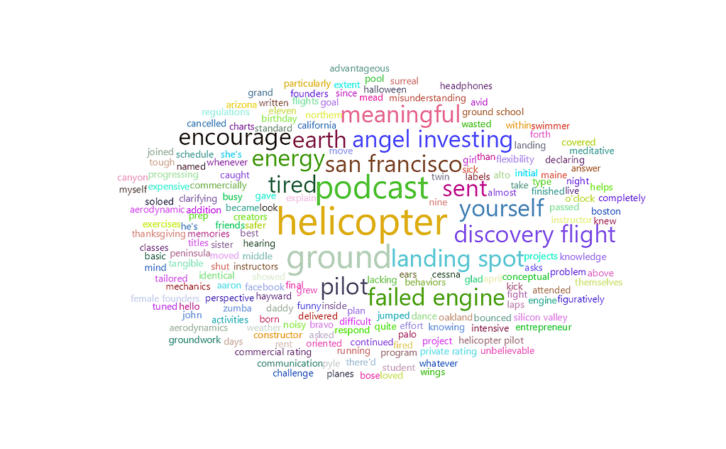 feisworldpodcast 152 terrimeadpart1 Word Cloud | Feisworld