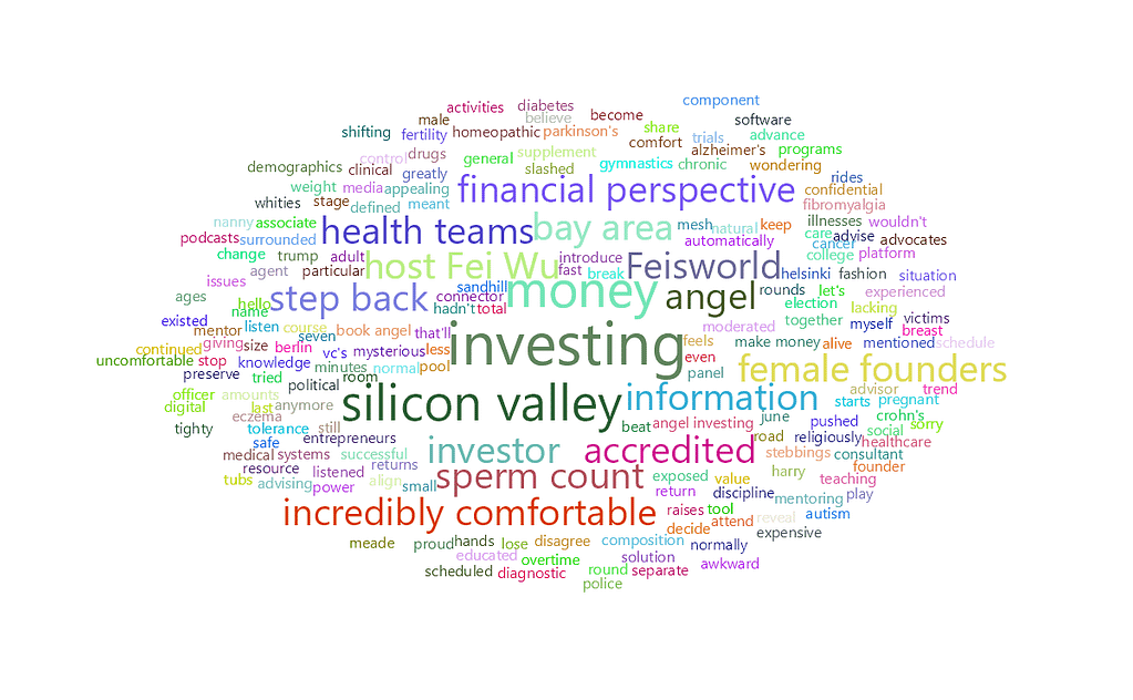 feisworldpodcast 153 terrimeadpart2 Word Cloud | Feisworld