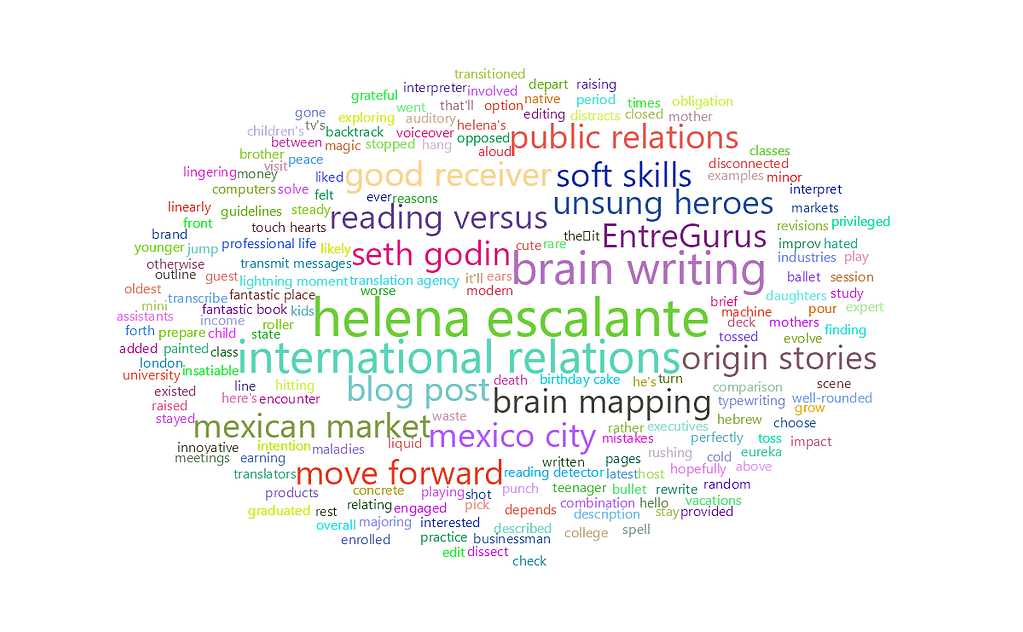 feisworldpodcast 154 helenaescalante Word Cloud | Feisworld