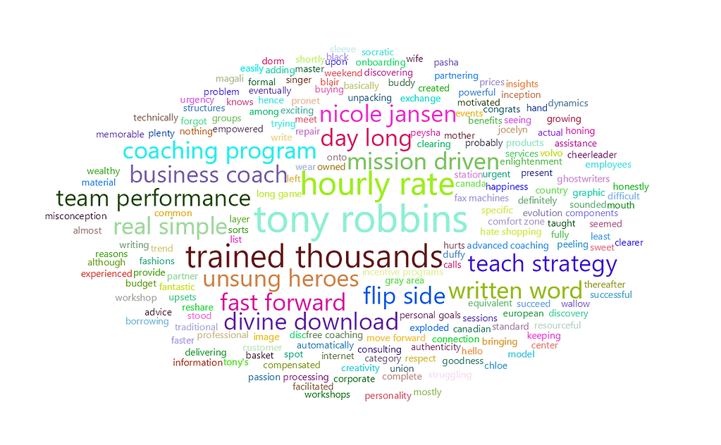 feisworldpodcast 157 nicolejansen Word Cloud | Feisworld