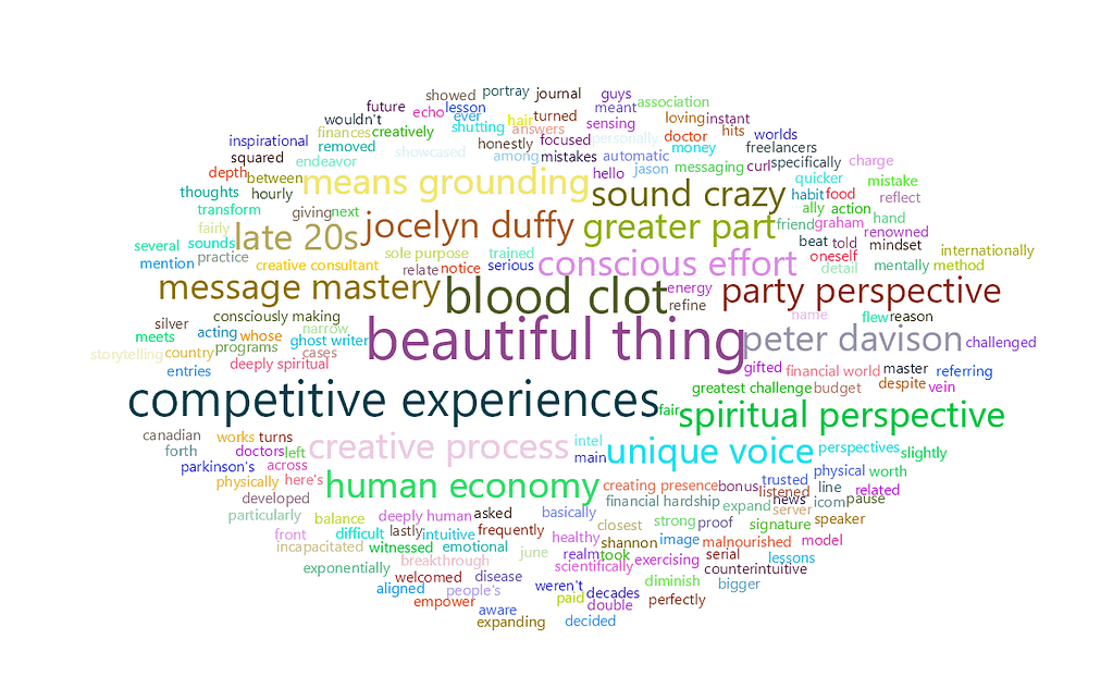 feisworldpodcast 160 joscelynduffy Word Cloud | Feisworld