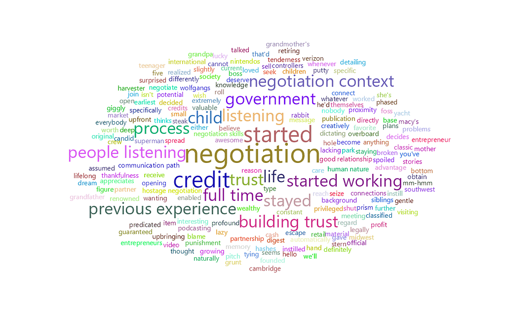 feisworldpodcast 161 brandonvosspart1 Word Cloud | Feisworld