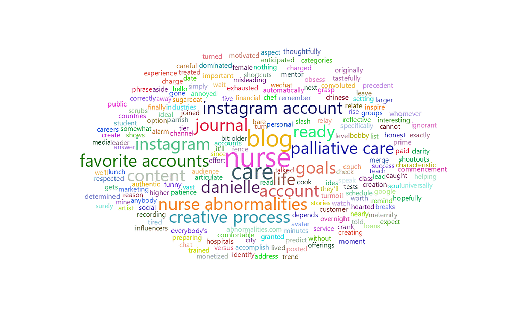 feisworldpodcast 166 danielleleveckpart2 Word Cloud | Feisworld