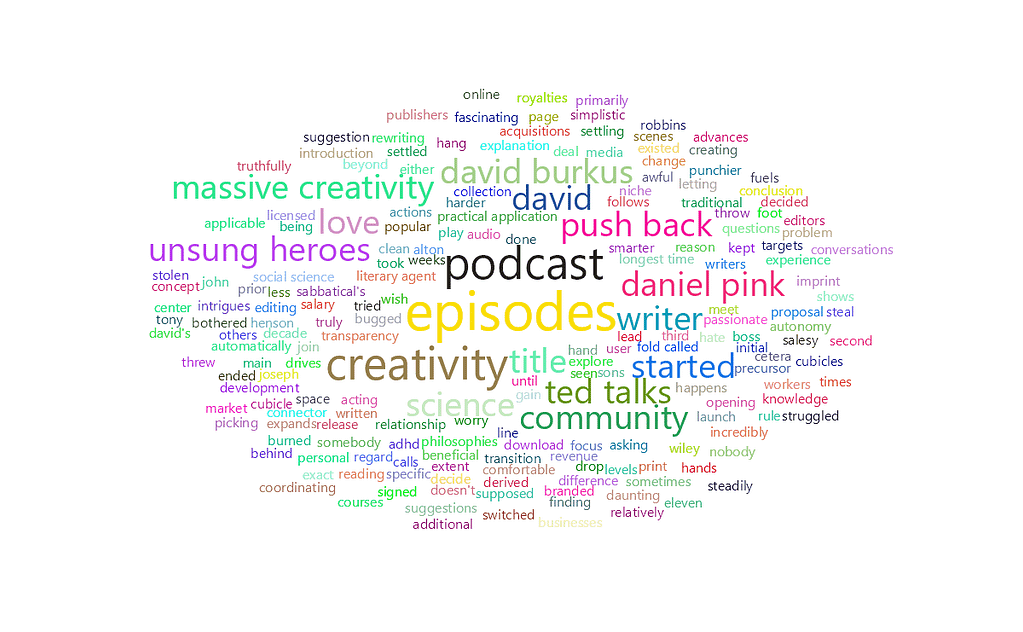 feisworldpodcast 168 davidburkuspart1 Word Cloud | Feisworld