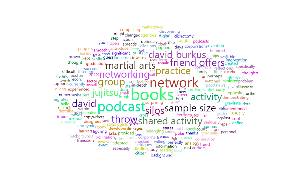 feisworldpodcast 169 davidburkuspart2 Word Cloud | Feisworld