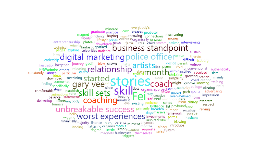 feisworldpodcast 171 aaronkeithhawkinspart1 Word Cloud | Feisworld