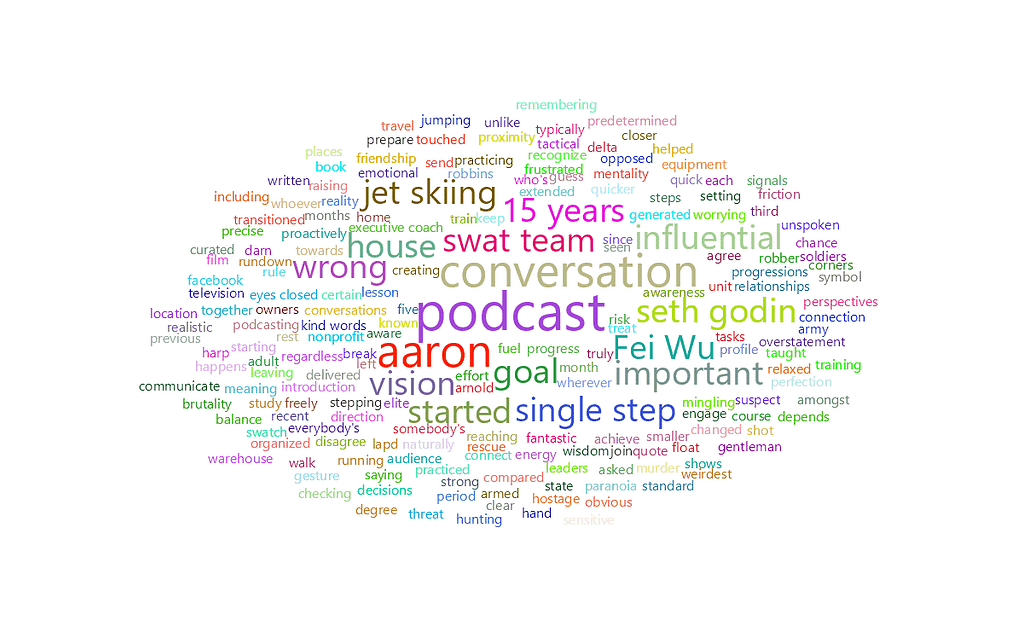 feisworldpodcast 172 aaronkeithhawkinspart2 Word Cloud | Feisworld