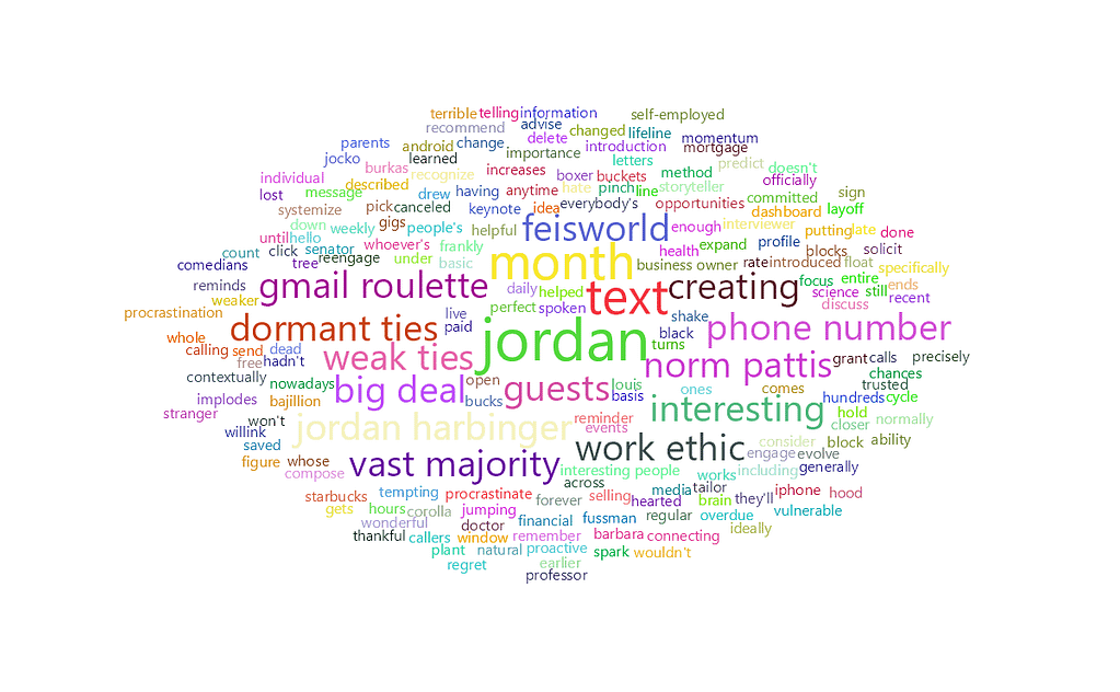 feisworldpodcast 176 jordanharbingerpart1 Word Cloud | Feisworld