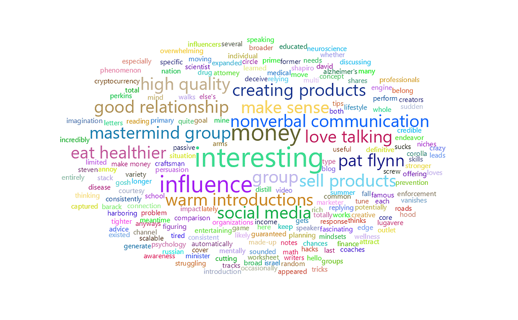 feisworldpodcast 177 jordanharbingerpart2 Word Cloud | Feisworld