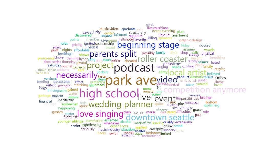 feisworldpodcast 189 scarletparke Word Cloud | Feisworld