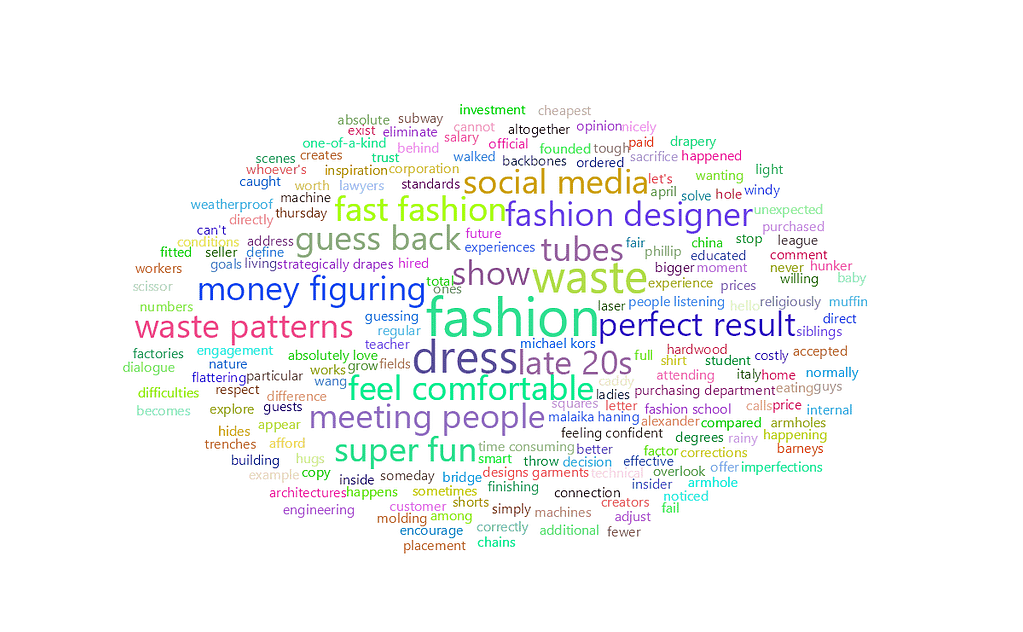 feisworldpodcast 193 malaikahaaning Word Cloud | Feisworld