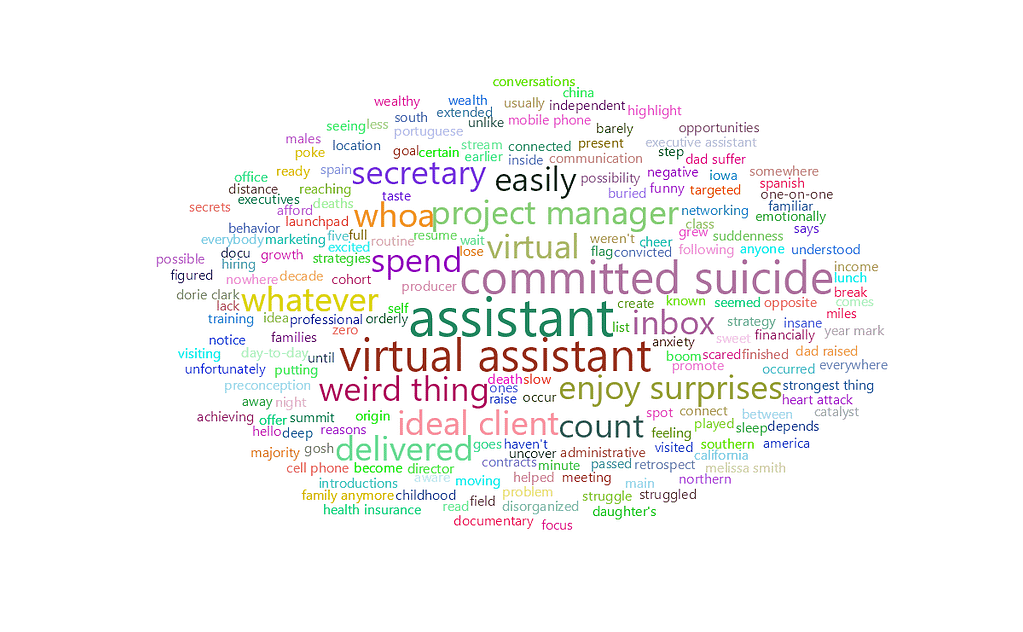 feisworldpodcast 196 melissasmith Word Cloud | Feisworld