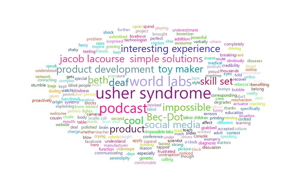 feisworldpodcast 197 jacoblacourse Word Cloud | Feisworld