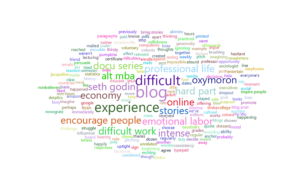 feisworldpodcast 200 sethgodin Word Cloud | Feisworld