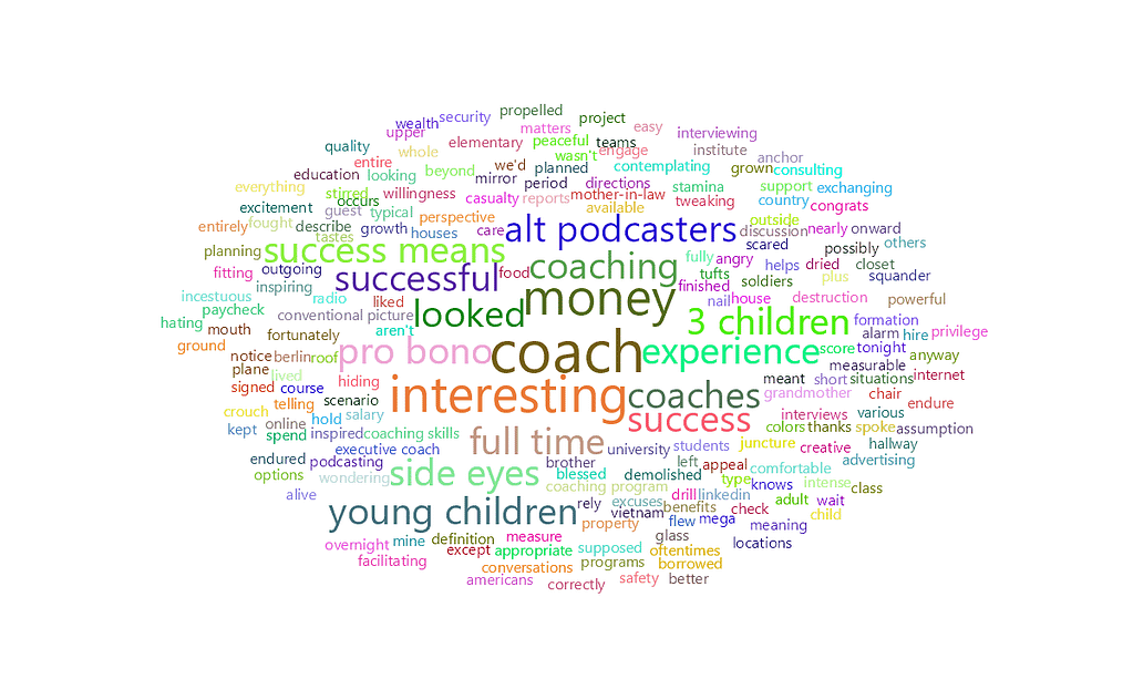 feisworldpodcast 201 tammygoolerloeb Word Cloud | Feisworld
