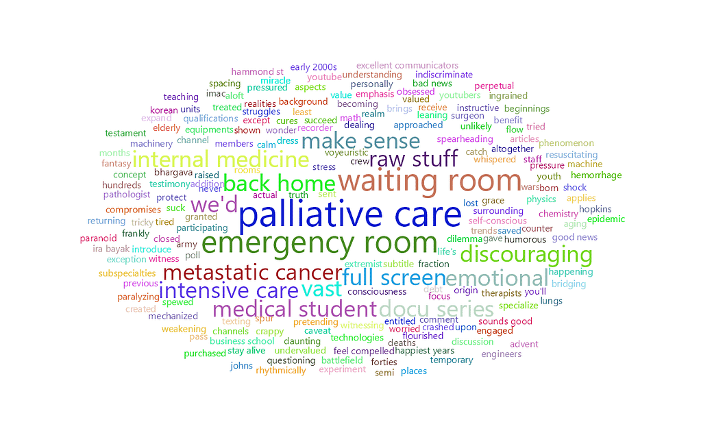 feisworldpodcast 202 jessicazitter Word Cloud | Feisworld