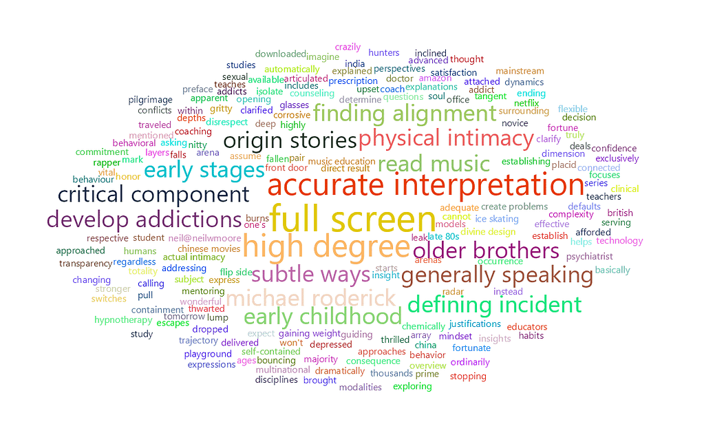 feisworldpodcast 204 neilmoore Word Cloud | Feisworld