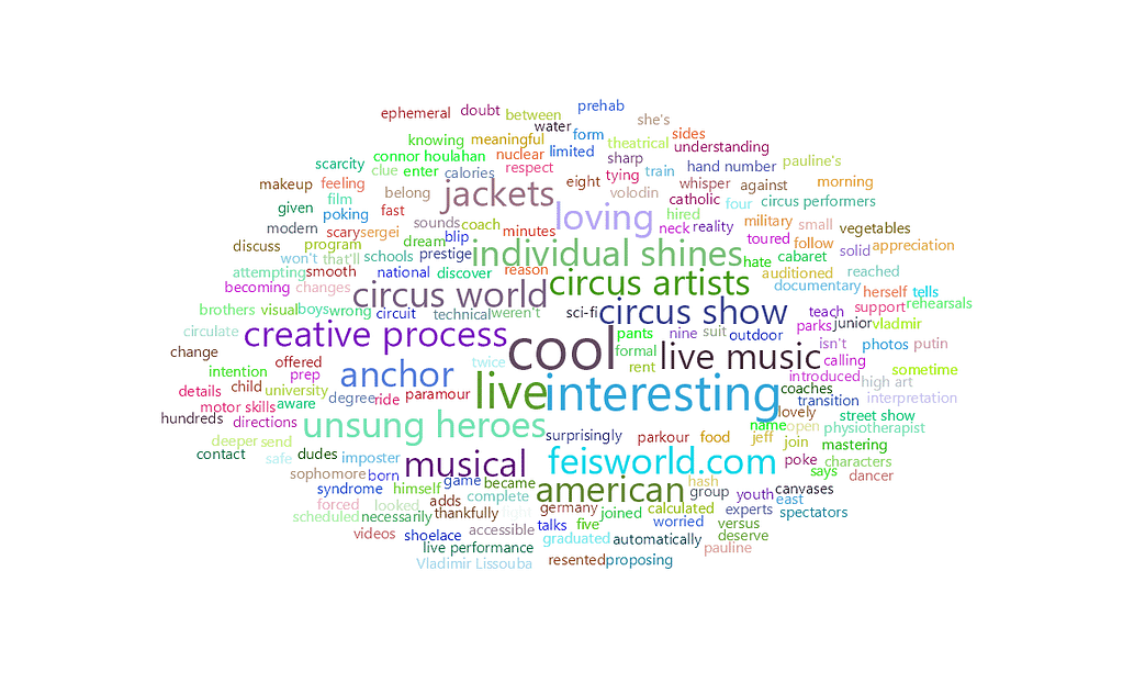 feisworldpodcast 211 vladmirlissoubaconnorhoulihan Word Cloud | Feisworld