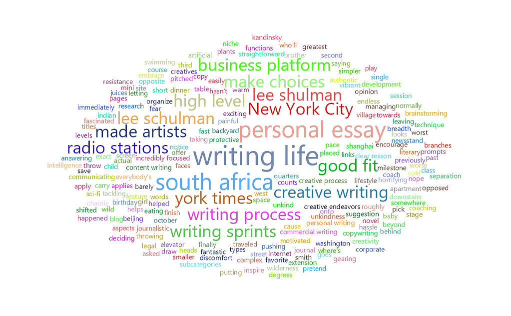 feisworldpodcast 213 leighshulman Word Cloud | Feisworld