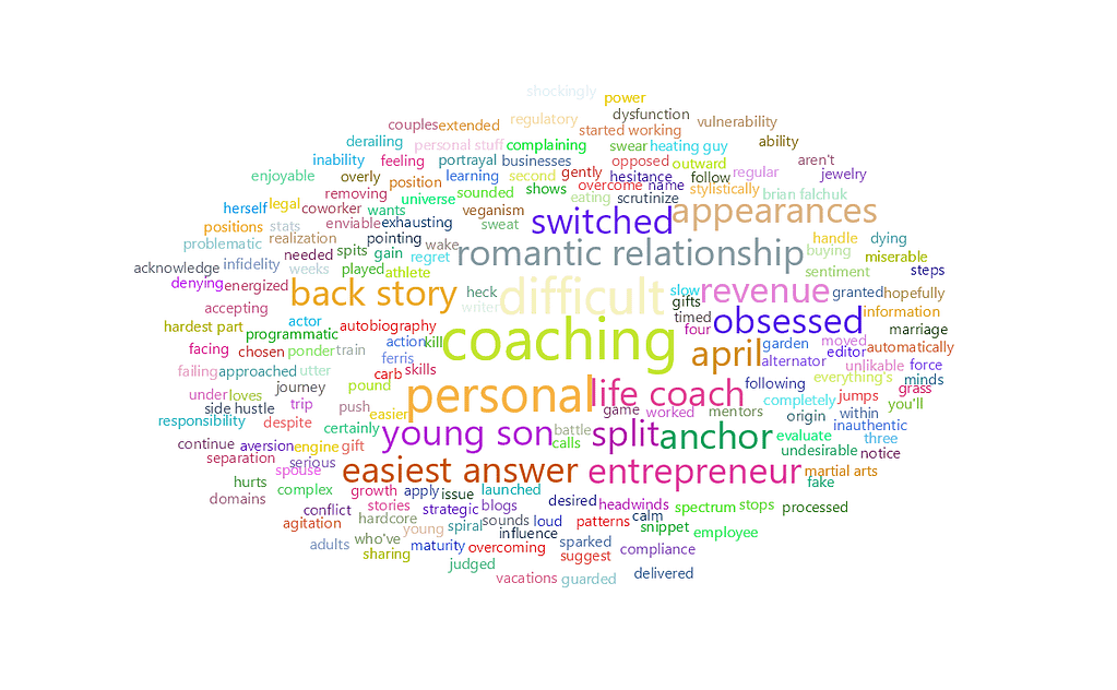 feisworldpodcast 216 bryanfalchuk Word Cloud | Feisworld