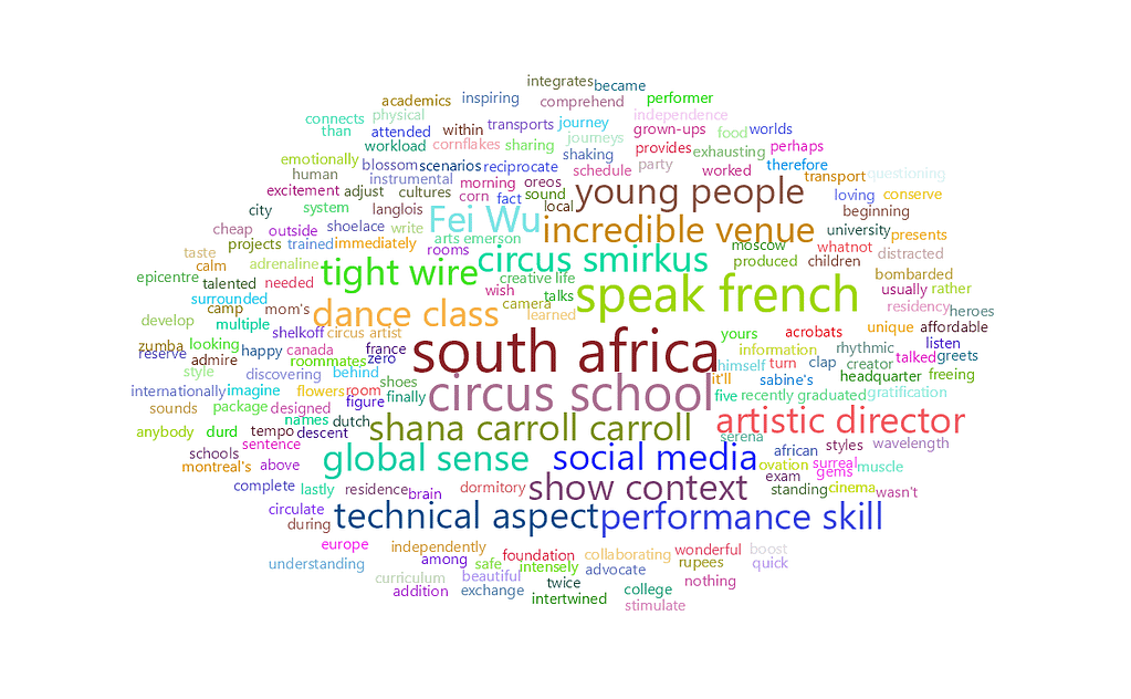 feisworldpodcast 218 passagers Word Cloud | Feisworld