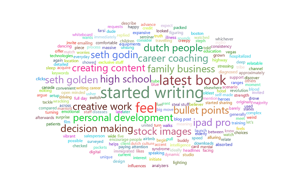 feisworldpodcast 222 dariusfaroux Word Cloud | Feisworld