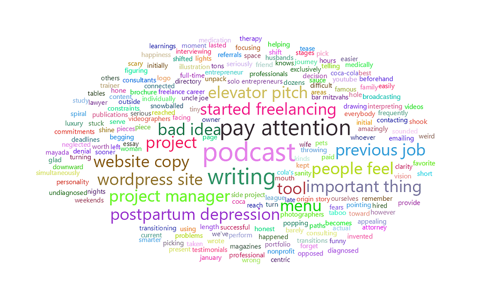feisworldpodcast 224 annalaman Word Cloud | Feisworld