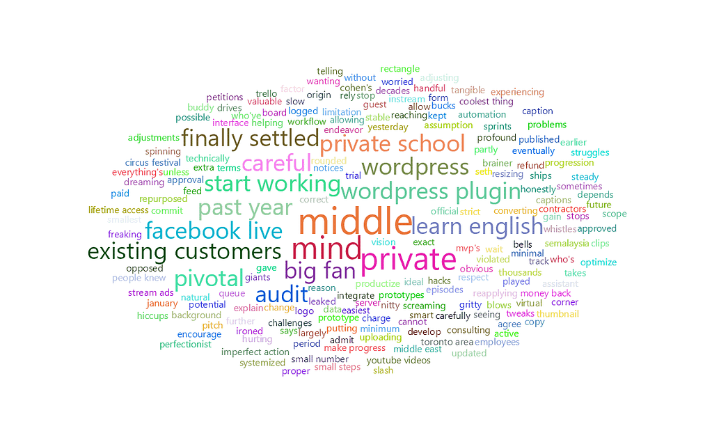 feisworldpodcast 228 hanimourra Word Cloud | Feisworld