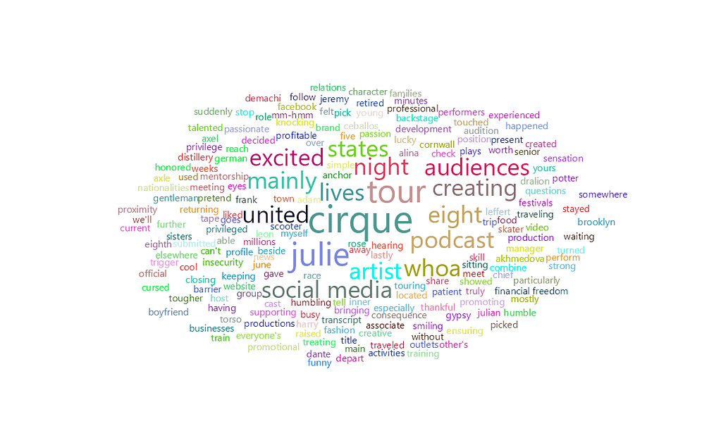 feisworldpodcast 239 juliedesmarais Word Cloud | Feisworld