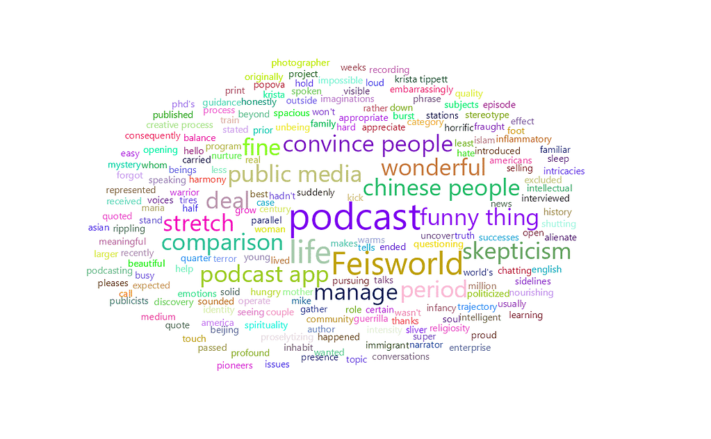 feisworld kirstatippett Word Cloud 2022 08 03 7 43 57 am | Feisworld
