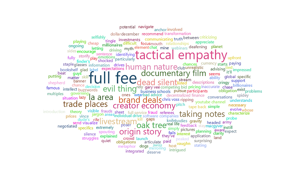feisworldlivestream 330 chrisvoss Word Cloud | Feisworld