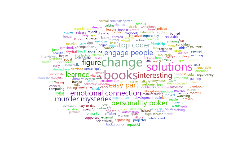 feisworldpodcast 004 stephenshapiro part1 Word Cloud 2022 08 03 5 15 11 am | Feisworld