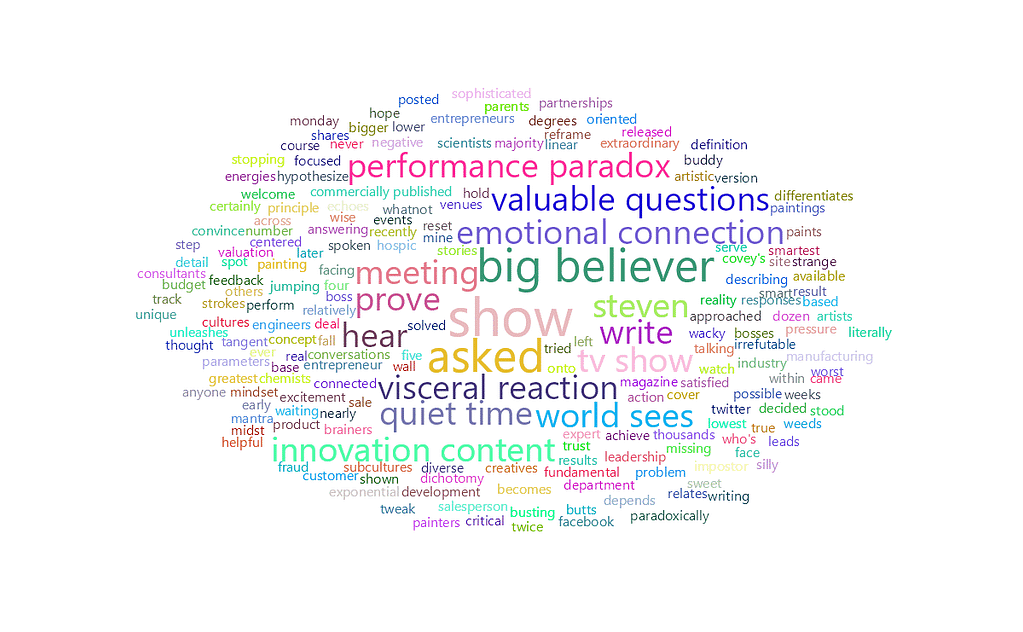 feisworldpodcast 005 stephenshapiro part2 Word Cloud 2022 08 03 5 17 14 am | Feisworld