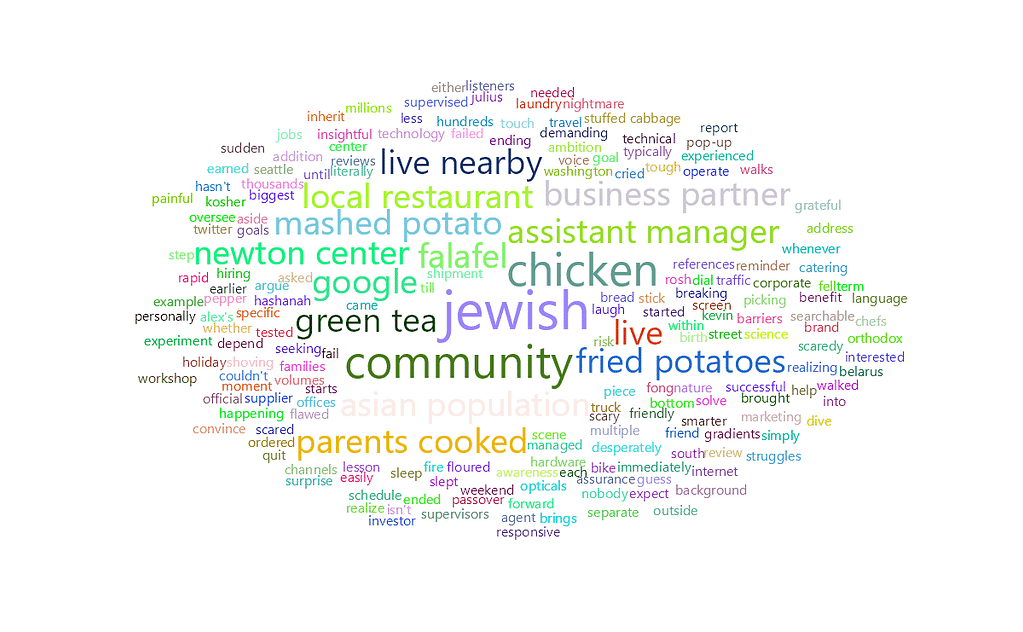 feisworldpodcast 006 innakhitrik Word Cloud 2022 08 03 5 20 28 am | Feisworld