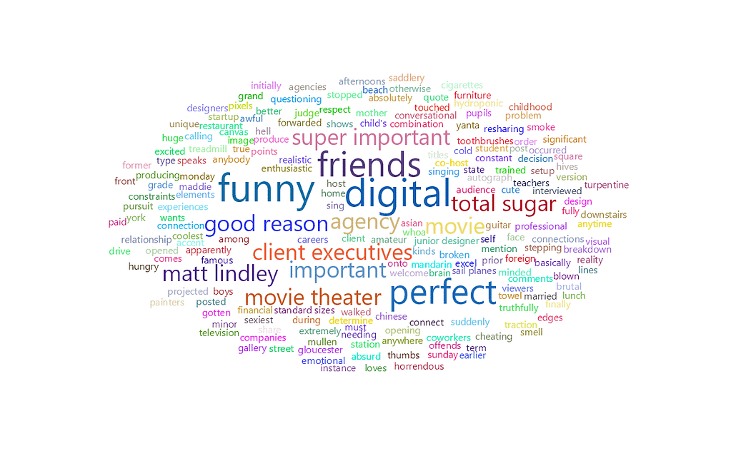 feisworldpodcast 008 mattlindley part1 Word Cloud 2022 08 03 5 28 37 am | Feisworld