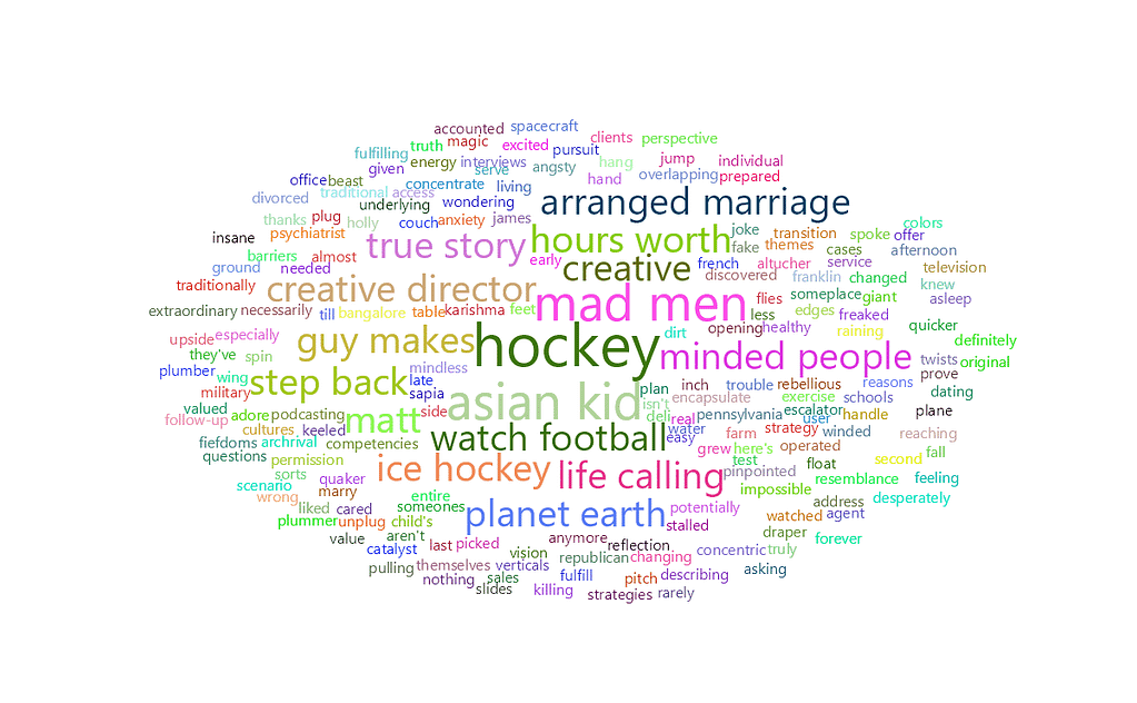 feisworldpodcast 009 mattlindley part2 Word Cloud 2022 08 03 5 32 1 am | Feisworld