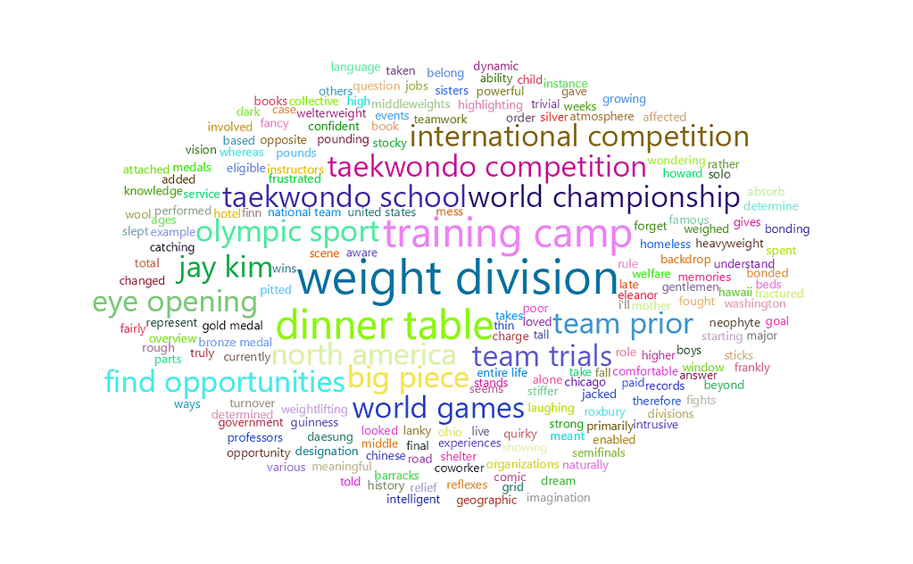 feisworldpodcast 010 michaelomalley part1 Word Cloud 2022 08 03 5 34 47 am | Feisworld