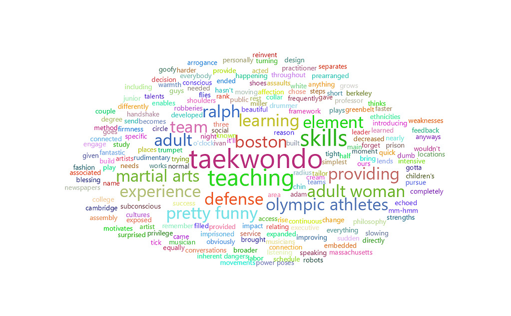 feisworldpodcast 011 michaelomalleypart2 Word Cloud 2022 08 03 5 38 54 am | Feisworld