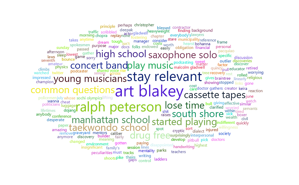 feisworldpodcast 014 ralphpeterson part1 Word Cloud 2022 08 03 5 58 20 am | Feisworld