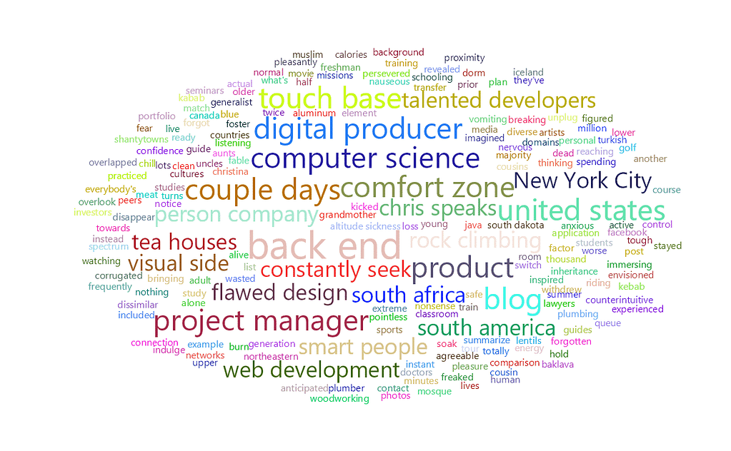 feisworldpodcast 017 chrisheinen part1 Word Cloud 2022 08 03 6 07 51 am | Feisworld