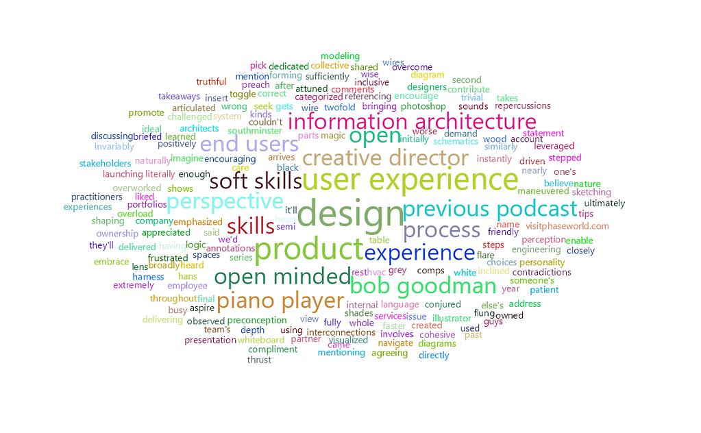 feisworldpodcast 019 bobgoodman Word Cloud 2022 08 03 6 19 49 am | Feisworld